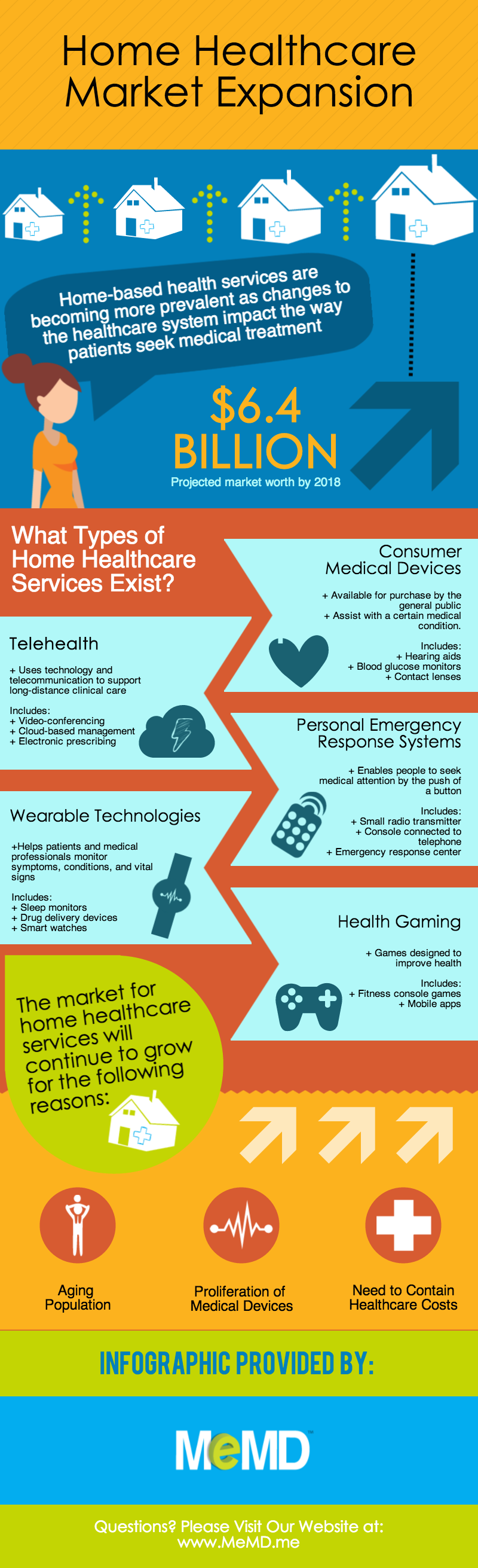 infographic-memd-home-healthcare-market-expansion