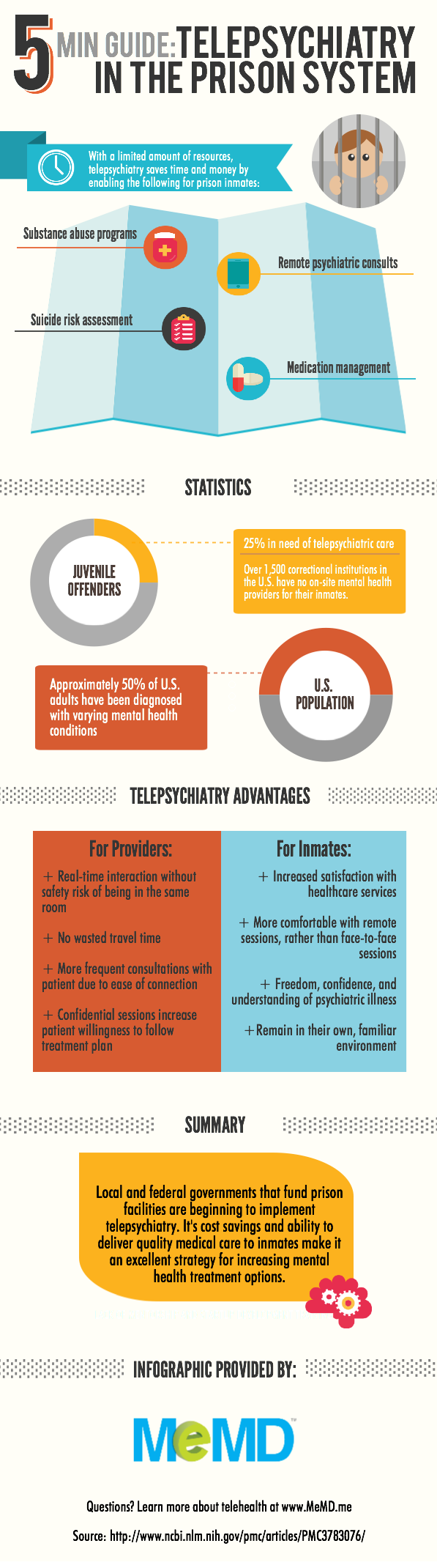 Telepsychiatry in the Prison System [Infographic] - MeMD
