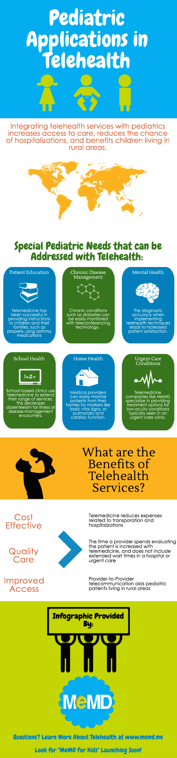 Pediatric Applications in Telehealth (Infographic)