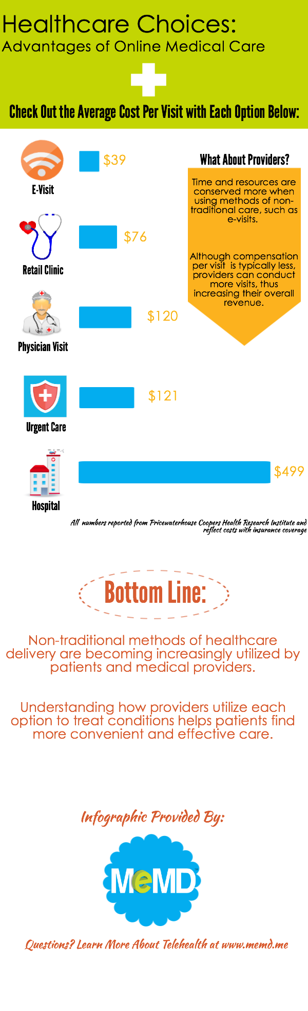 blog-MeMD-infographic-healthcare-costs