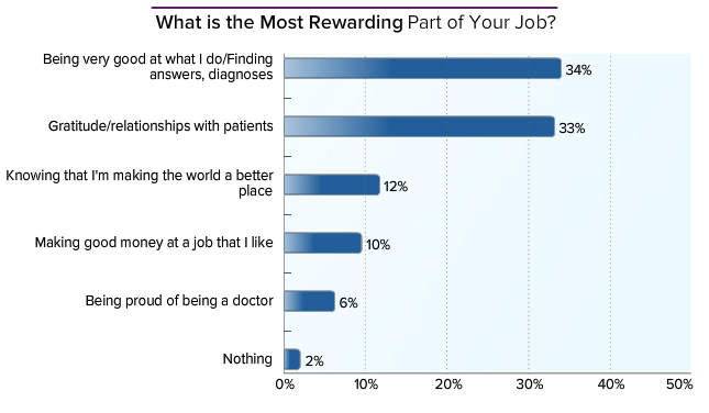 blog-medscape-physician-compensation-report-2014