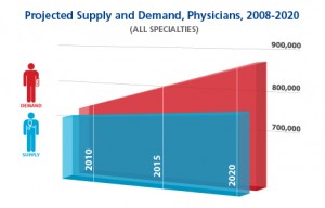 blog-physician-shortage-2015