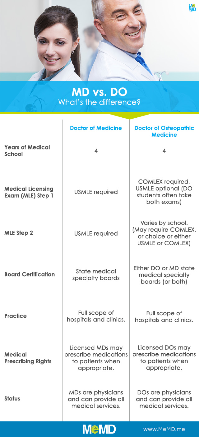 blog-MeMD-infographic-MD-vs-DO