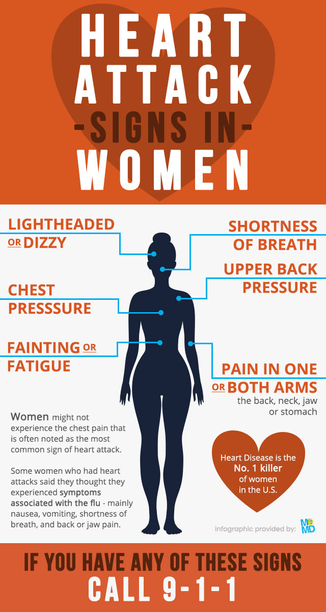 blog-infographic-heart-attack-signs-in-women