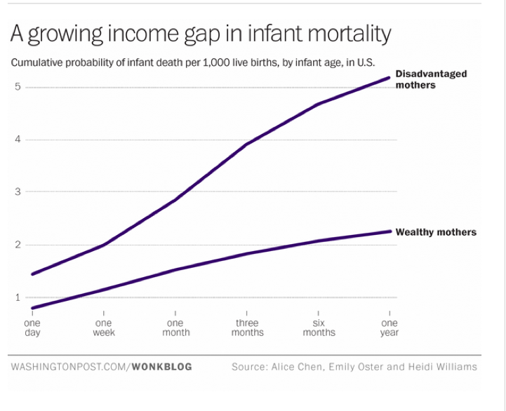 blog-infant-mortality-telemedicine