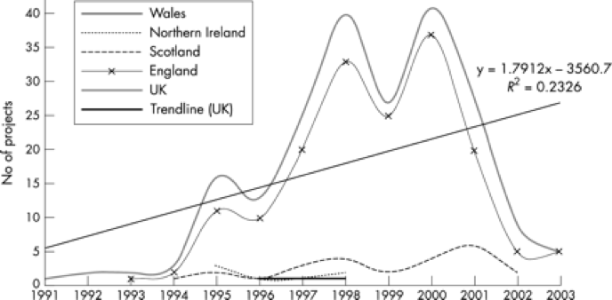 blog-fig-1-uk-telehealth-projects