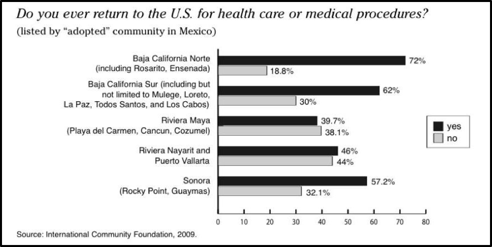 blog-mexico-population-us-healthcare