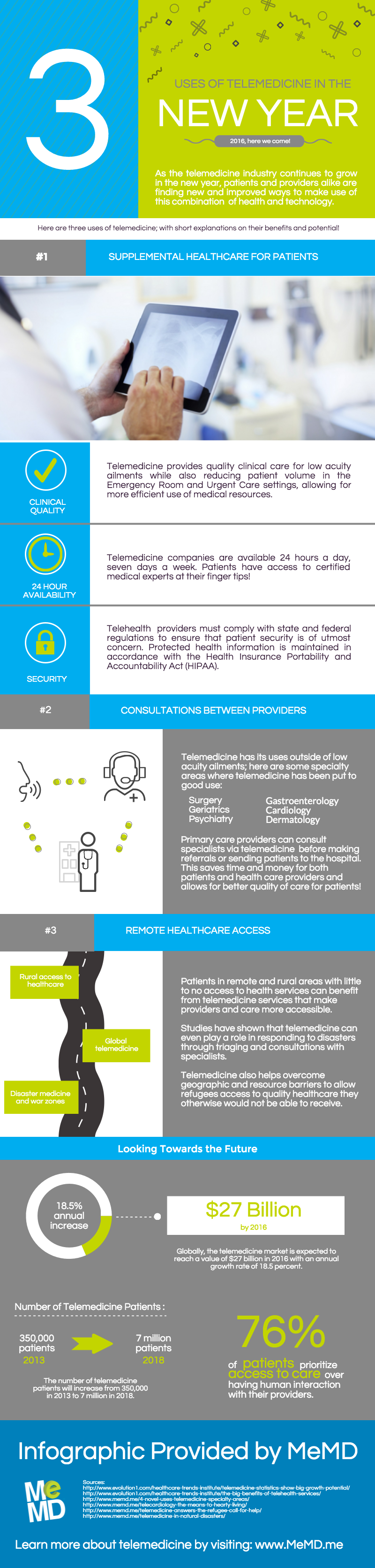 Blog-infographic-Telemedicine-in-the-New-Year
