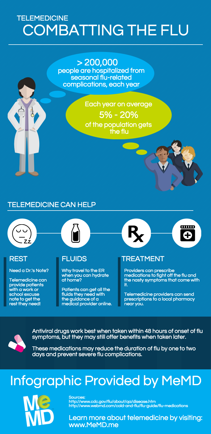 blog-infographic-flu-telemed