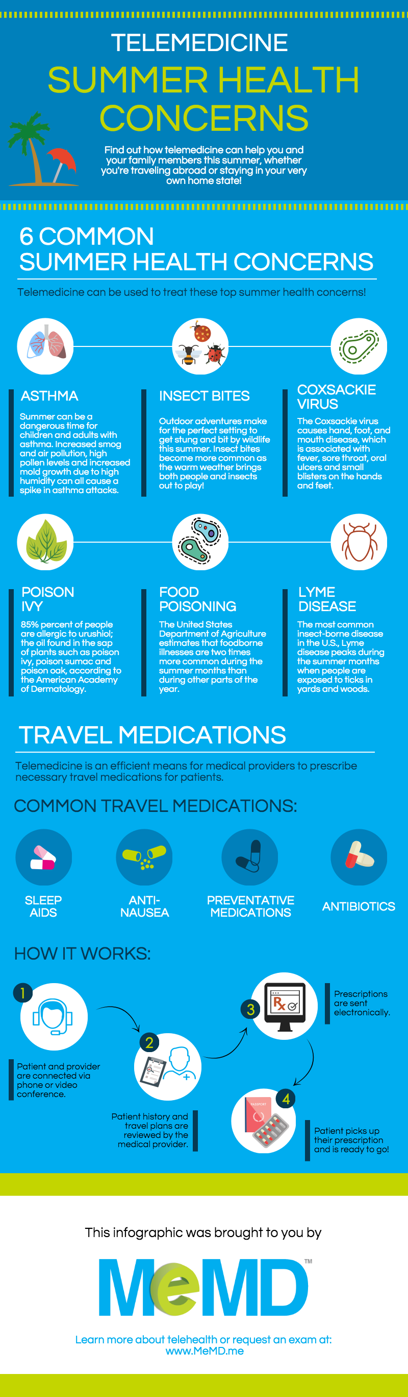 blog-infographic-summer-health-concerns-telemedicine
