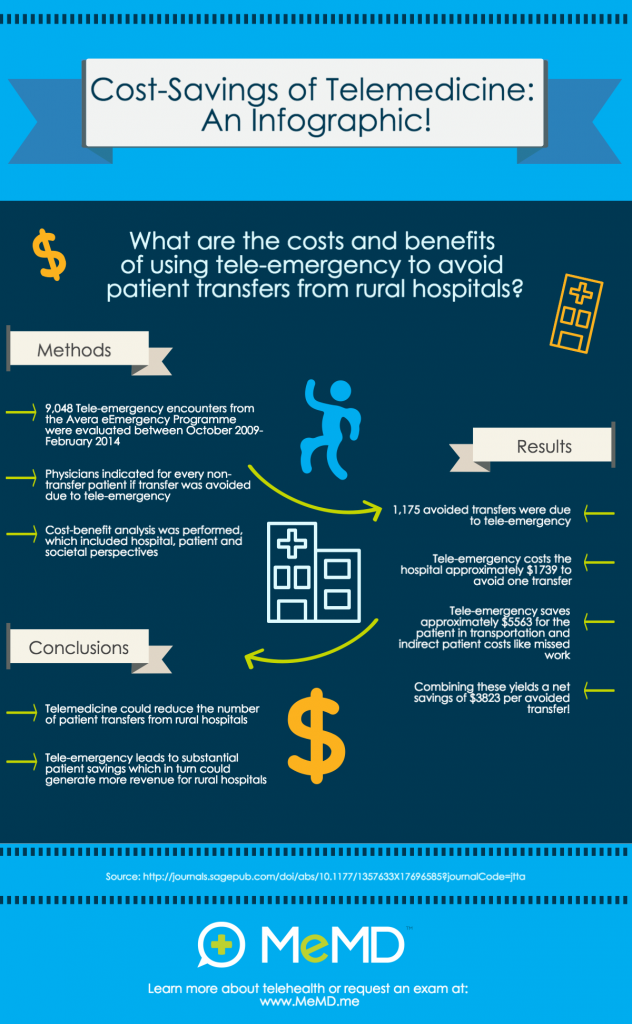 blog-infographic-cost-savings-telemedicine